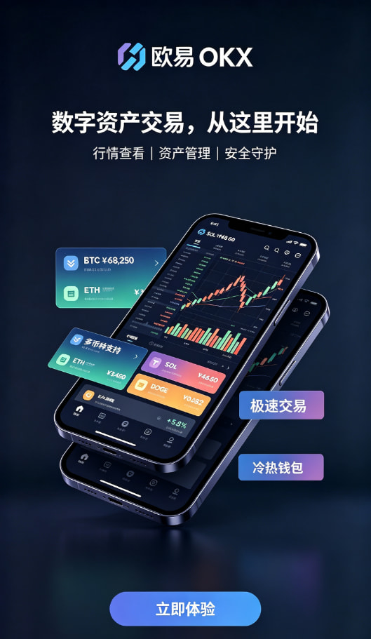 欧交易所App官网下载安全验证与行情界面